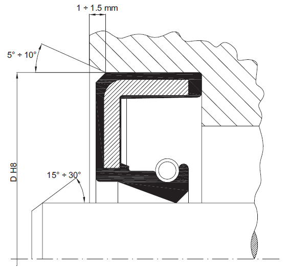 Tolerans Radialtätningar Illustration