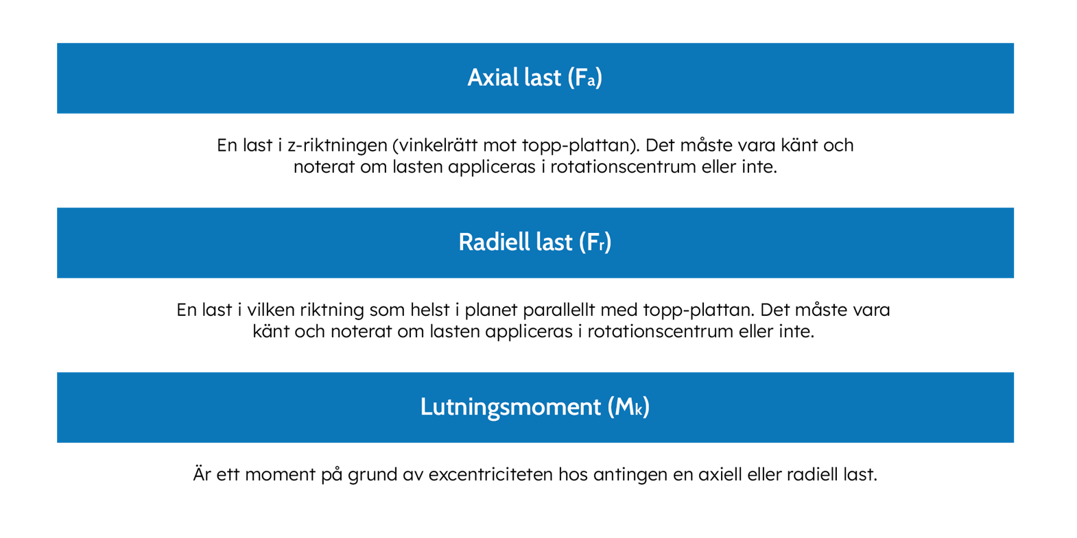 Att välja svängkrans i olika steg