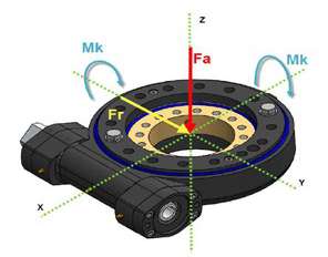 Att välja svängkranslager