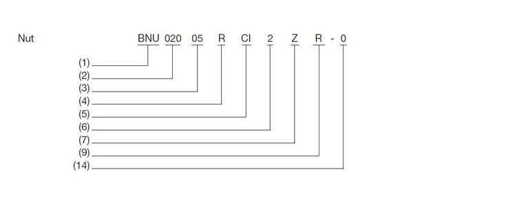 AA guide beteckning mutter low res.JPG