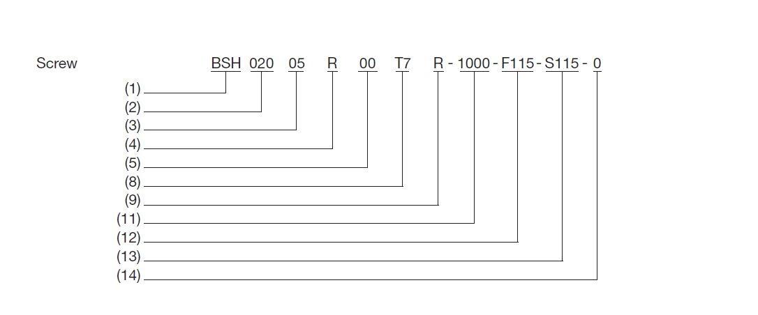 AA guide beteckning skruv low res.JPG