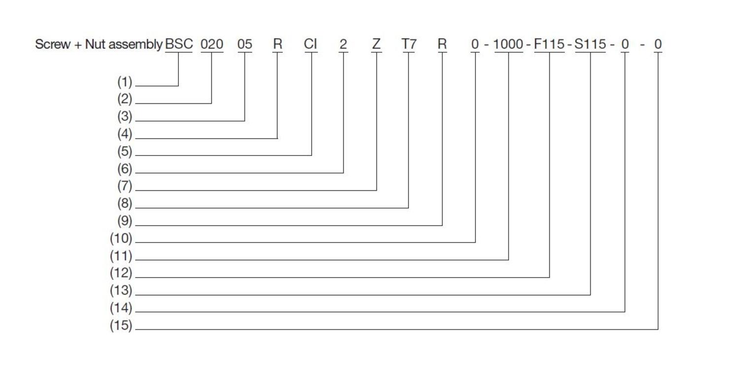 AA guide beteckning skruv-mutter low res.JPG