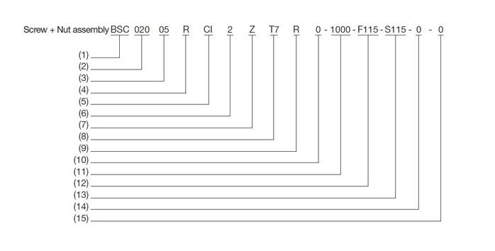 AA guide beteckning skruv-mutter low res.JPG
