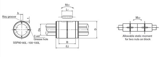 Ballspline cylindrical nut technical low res.JPG