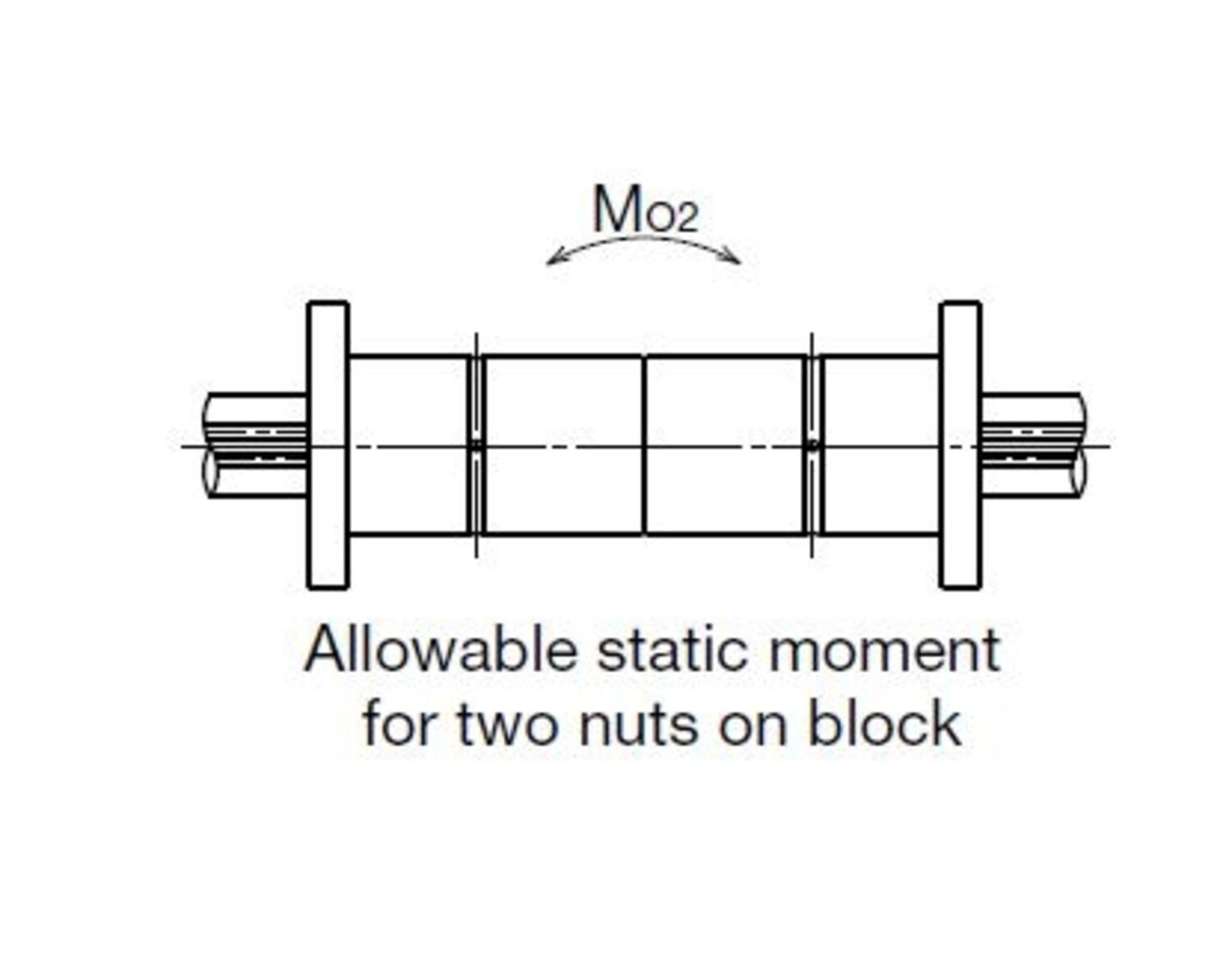 Ballspline flange nut lim stroke technical low res.JPG