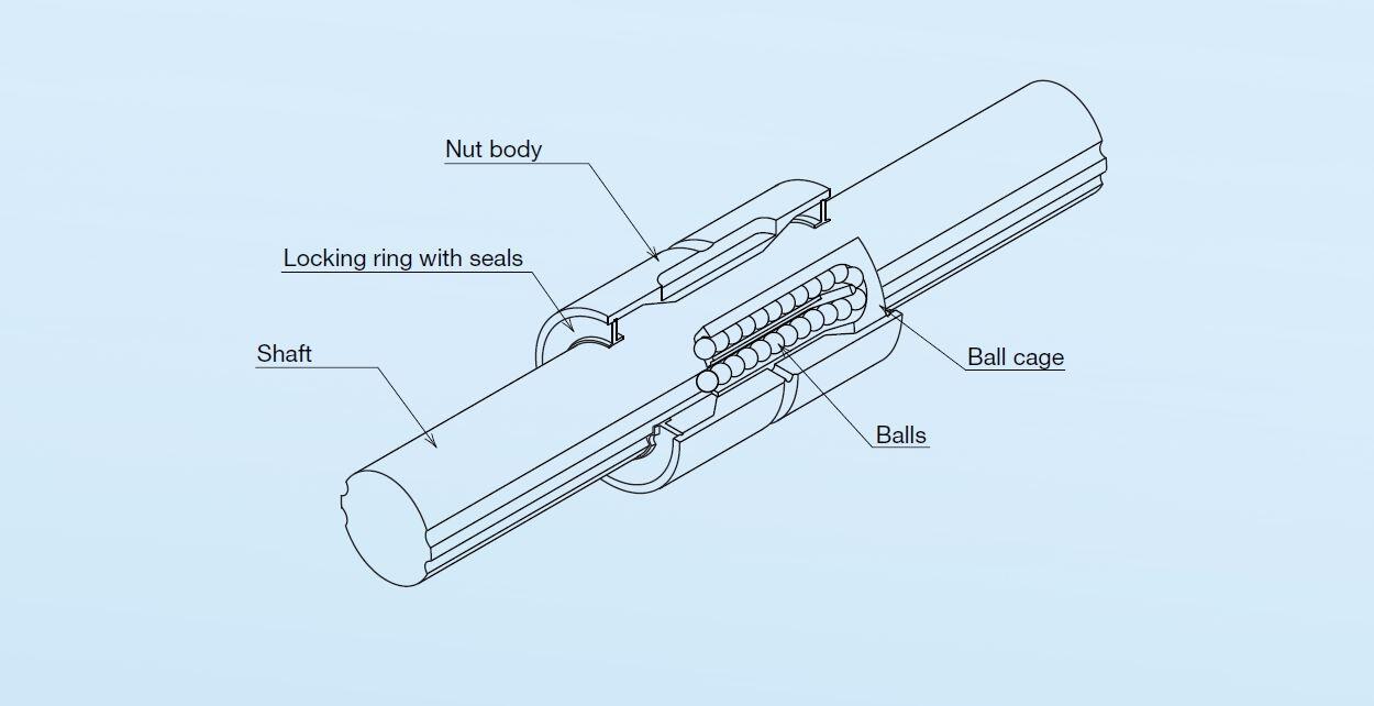 Ballspline structure technical low res.JPG