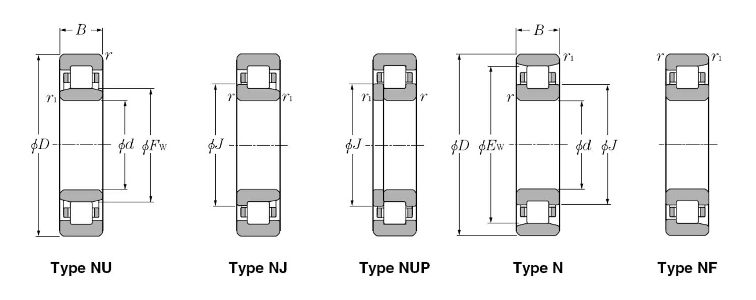 Bearing-NTN-Cylindrical-Roller-Bearings-Page-186