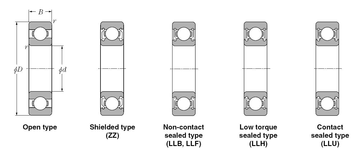 Bearing-NTN-Deep-Groove-Ball-Bearings-Page-114
