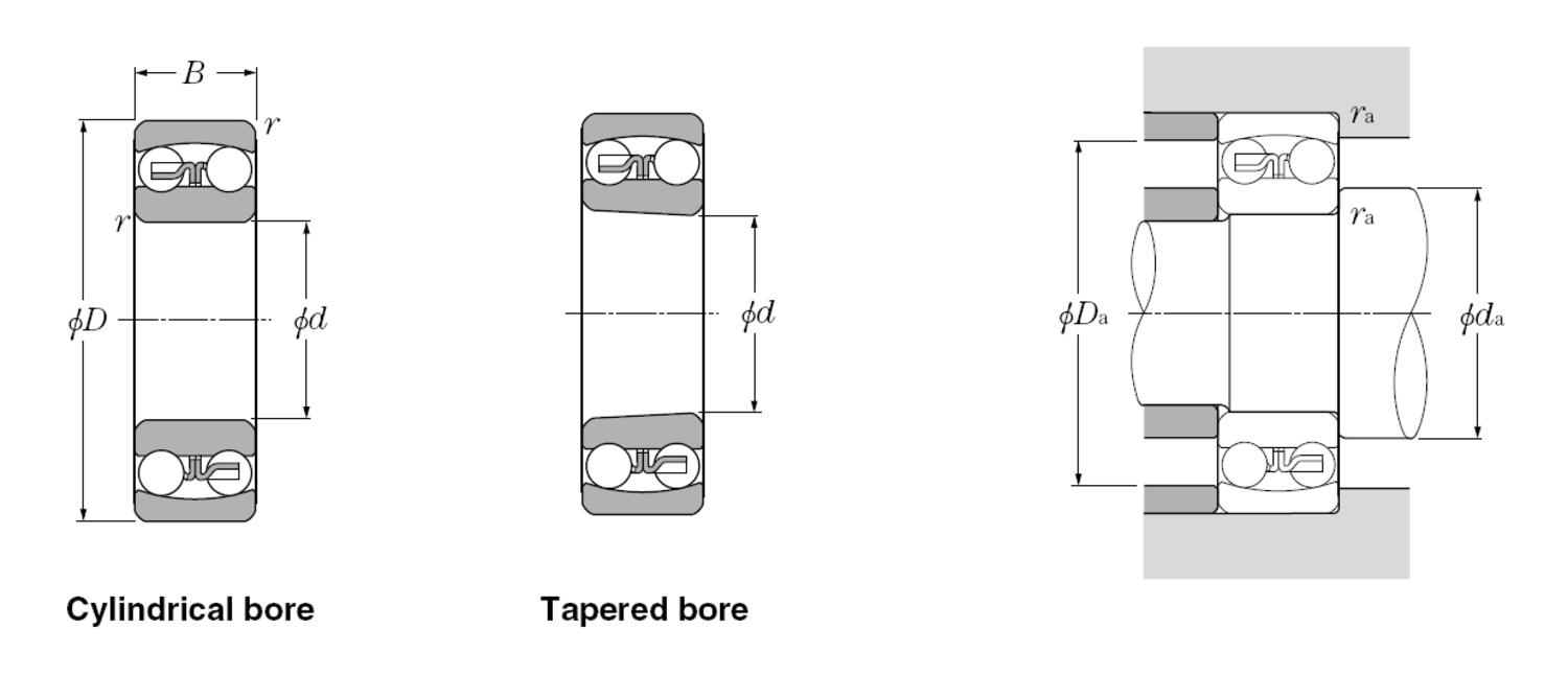 Bearing-NTN-Self-Aligning-Ball-Bearings-Page-172