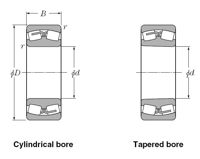 Bearing-NTN-Spherical-Roller-Bearings-Page-328