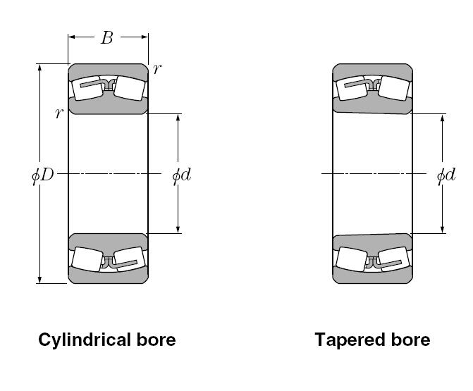 Bearing-NTN-Spherical-Roller-Bearings-Page-330