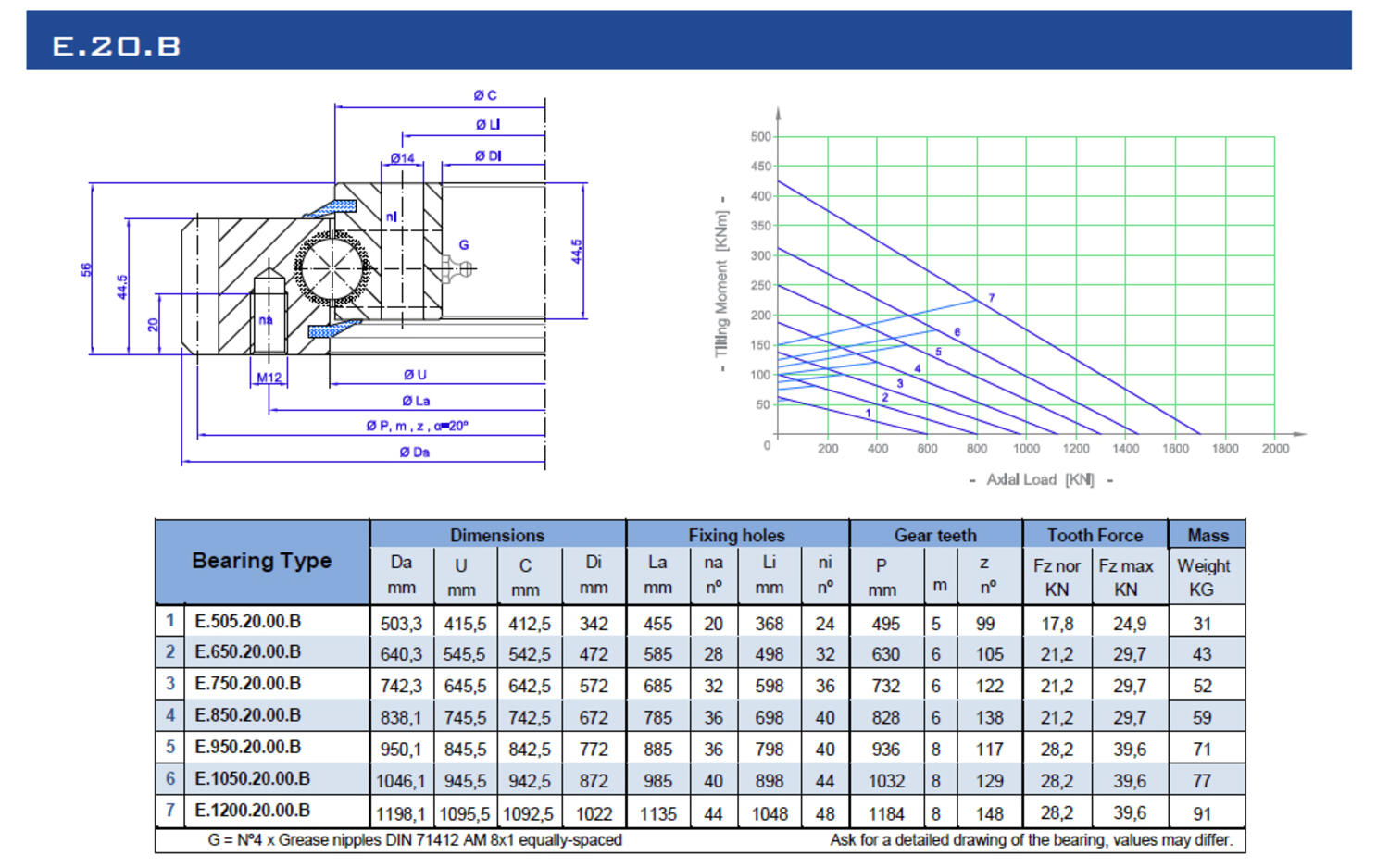 SKISS SVÄNGKRANSLAGER E.20.B