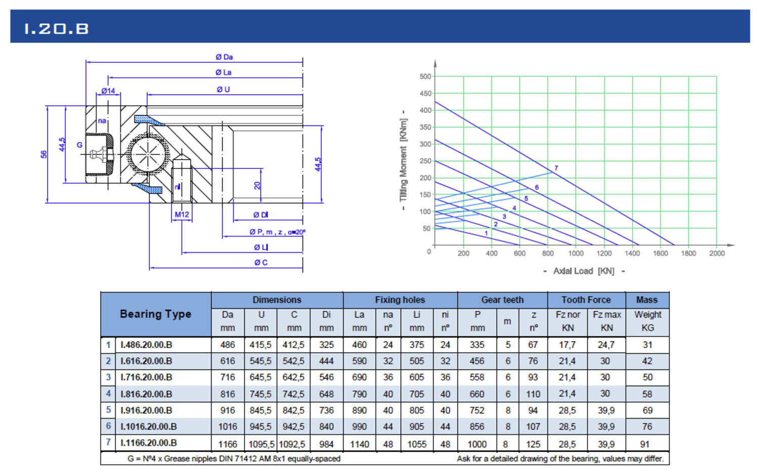 SKISS SVÄNGKRANSLAGER I.20.B